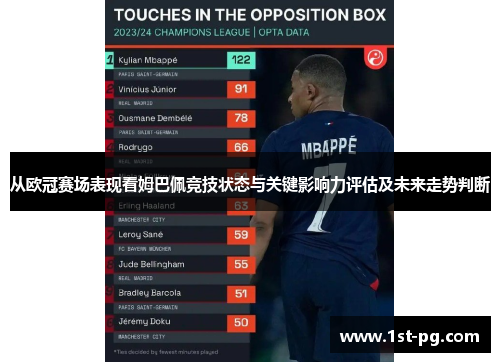 从欧冠赛场表现看姆巴佩竞技状态与关键影响力评估及未来走势判断