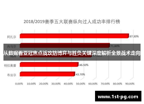 从数据看亚冠焦点战攻防博弈与胜负关键深度解析全景战术走向 从数据看亚冠焦点战攻防博弈与胜负关键深度解析全景战术走向