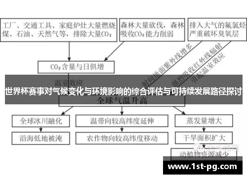 世界杯赛事对气候变化与环境影响的综合评估与可持续发展路径探讨