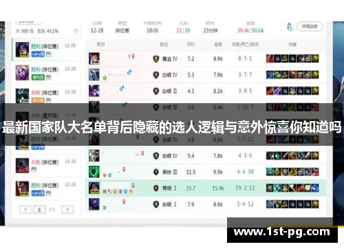 最新国家队大名单背后隐藏的选人逻辑与意外惊喜你知道吗
