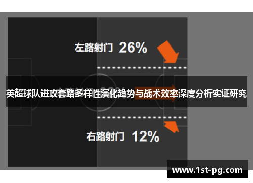英超球队进攻套路多样性演化趋势与战术效率深度分析实证研究 英超球队进攻套路多样性演化趋势与战术效率深度分析实证研究