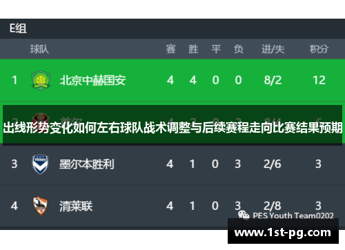 出线形势变化如何左右球队战术调整与后续赛程走向比赛结果预期