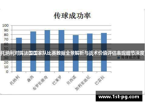 托纳利对阵法国国家队比赛数据全景解析与战术价值评估表现细节深度