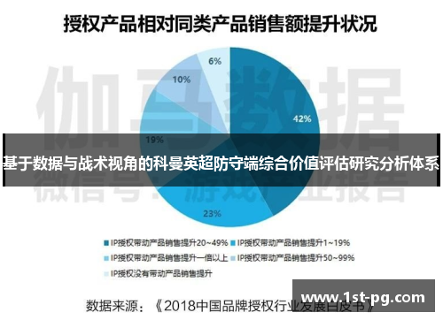 基于数据与战术视角的科曼英超防守端综合价值评估研究分析体系 基于数据与战术视角的科曼英超防守端综合价值评估研究分析体系