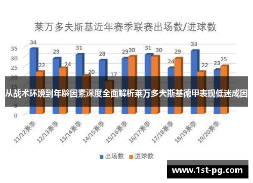 从战术环境到年龄因素深度全面解析莱万多夫斯基德甲表现低迷成因
