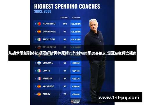 从战术限制到体能瓶颈解析贝林厄姆对阵利物浦预选赛低迷成因深度解读视角 从战术限制到体能瓶颈解析贝林厄姆对阵利物浦预选赛低迷成因深度解读视角