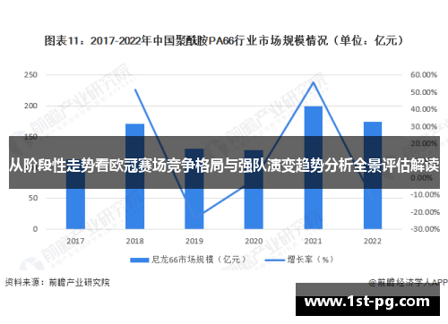 从阶段性走势看欧冠赛场竞争格局与强队演变趋势分析全景评估解读 从阶段性走势看欧冠赛场竞争格局与强队演变趋势分析全景评估解读