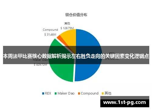 本周法甲比赛核心数据解析揭示左右胜负走向的关键因素变化逻辑点 本周法甲比赛核心数据解析揭示左右胜负走向的关键因素变化逻辑点