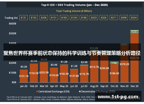 聚焦世界杯赛季前状态保持的科学训练与节奏管理策略分析路径 聚焦世界杯赛季前状态保持的科学训练与节奏管理策略分析路径