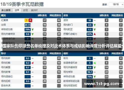 国家队伤停球员名单梳理及对战术体系与成绩影响深度分析评估展望